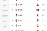 都在断层领跑！中超26轮武磊狂入31球 中甲24轮穆谢奎22球居首