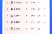 苗原谈亚冠精英联赛：前八大概率有球队要掉下来，第四轮很关键