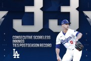 ⚾道奇季后赛连续33局未失分 平MLB历史纪录
