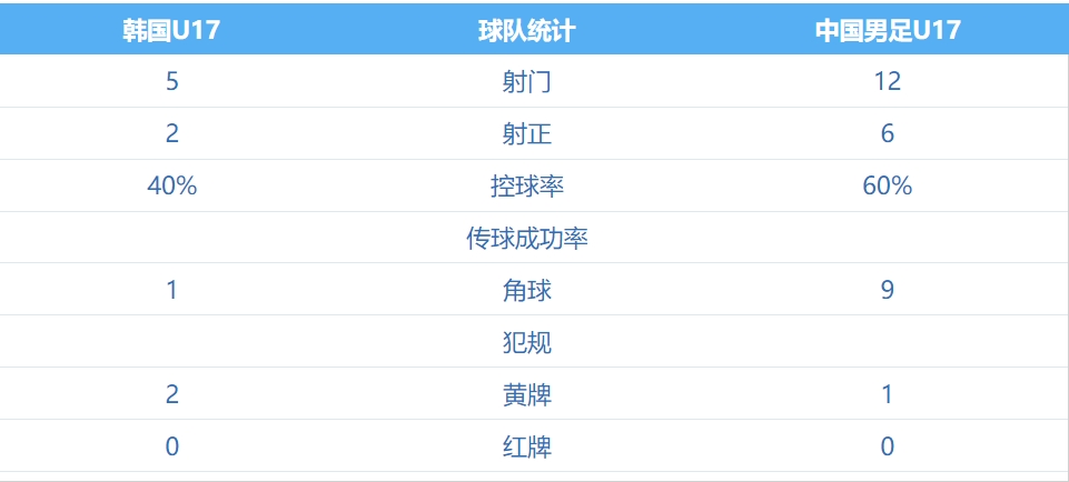 董路:如果今天的韩国国少是韩国国少,那只能说韩国足球到头了
